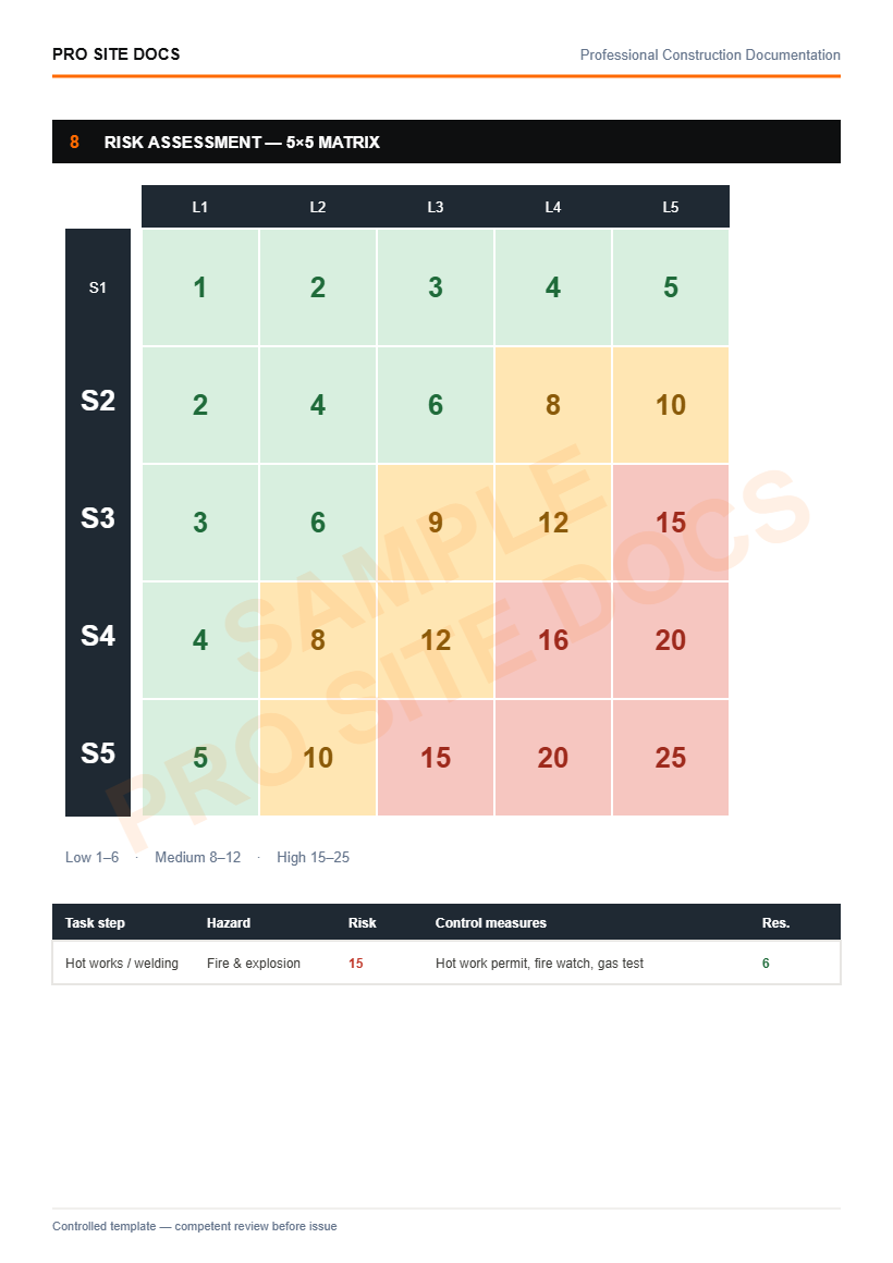 Sample 5×5 risk assessment matrix page — editable Word construction document
